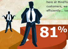 MindTouch, Inc. | Infographs